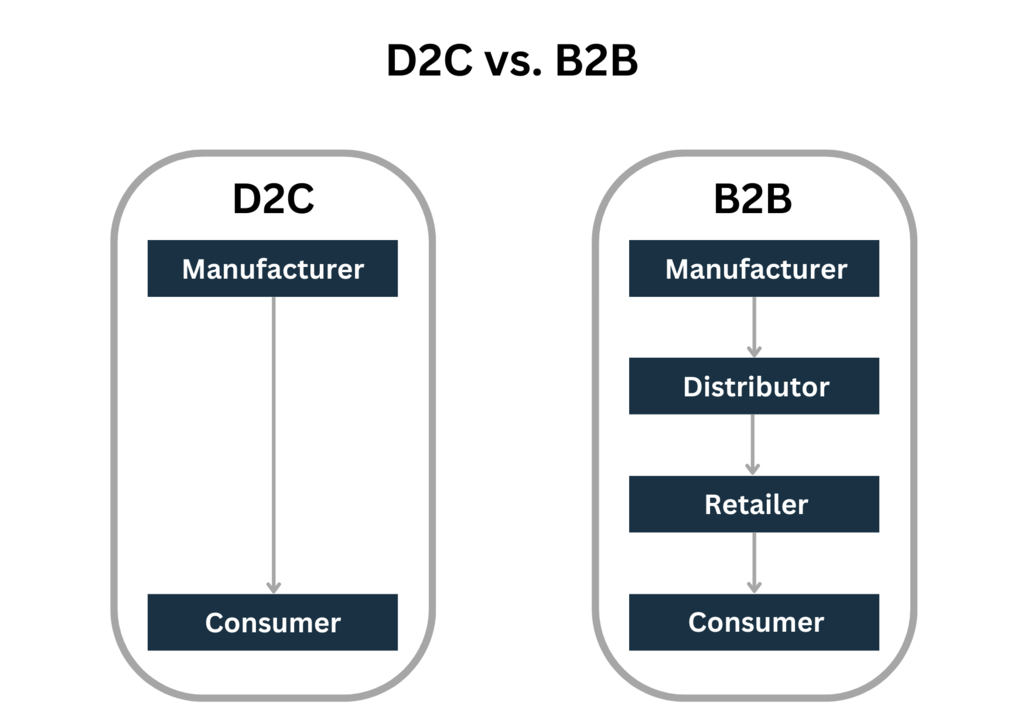 D2C VS B2B